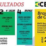 Ciclismo de Itapema fecha 2019 com atletas no topo dos rankings Brasileiro e Catarinense