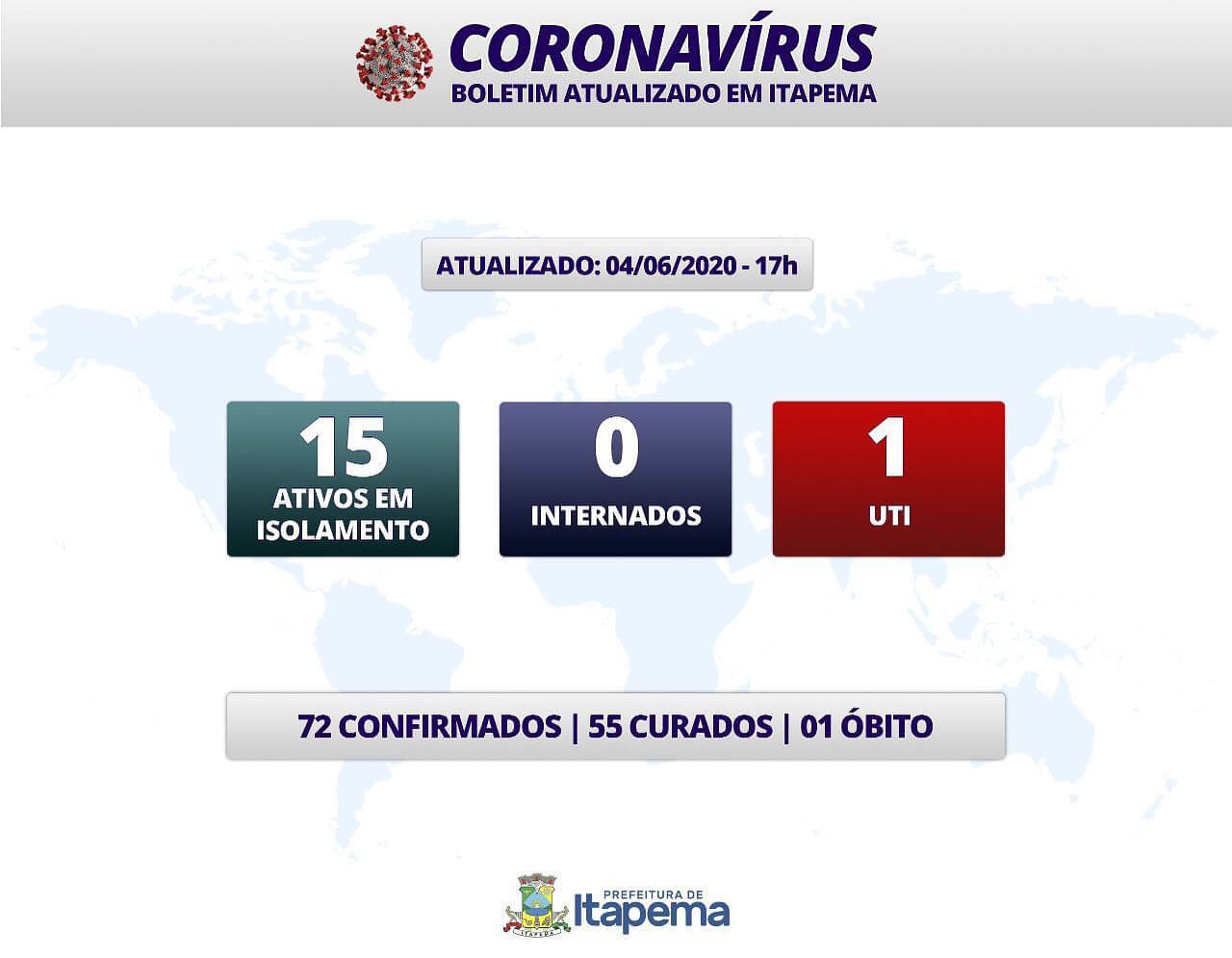 BOLETIM CORONAVÍRUS - ITAPEMA 04-06-2020