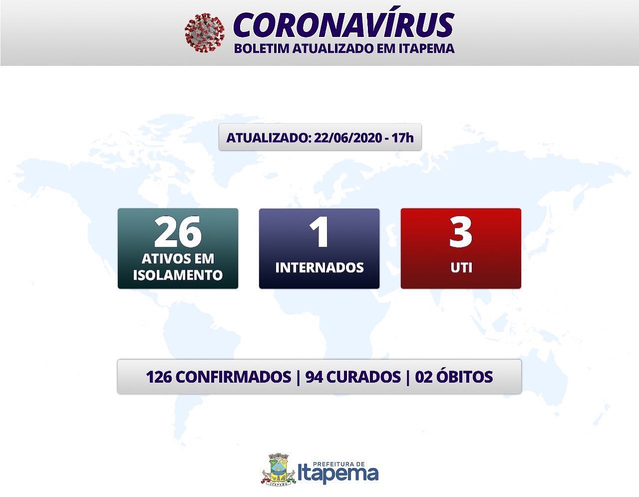 BOLETIM CORONAVÍRUS - ITAPEMA 22-06-2020