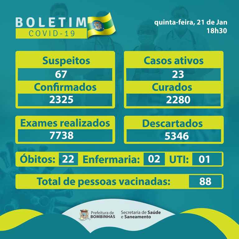 BOMBINHAS - BOLETIM CORONAVÍRUS - BOMBINHAS - 21-01-2021