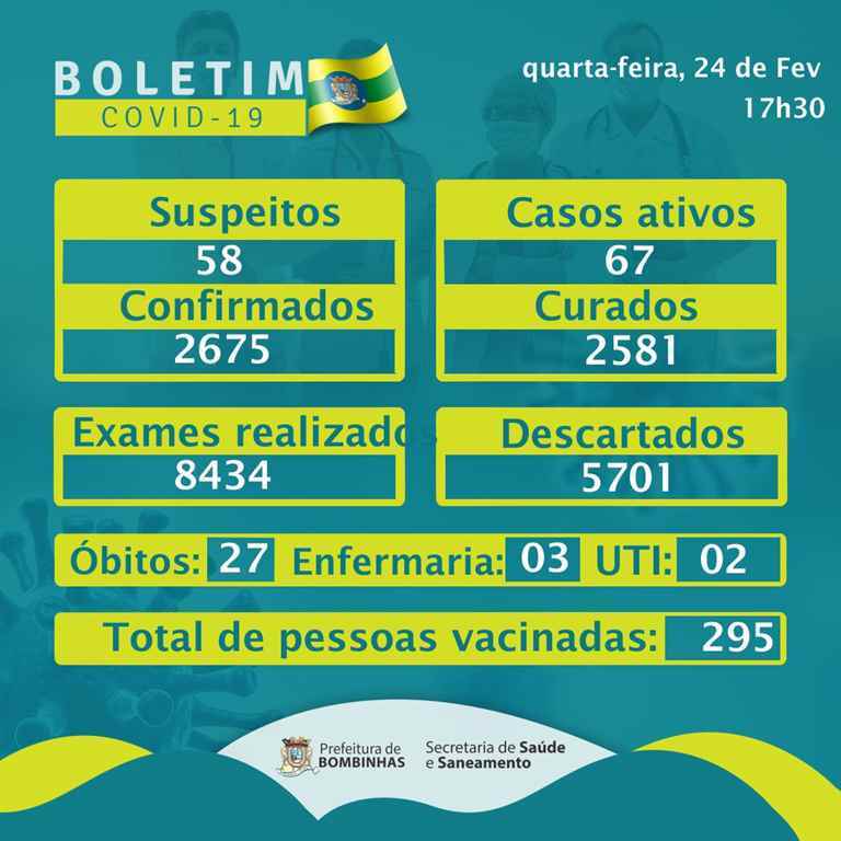 BOMBINHAS - BOLETIM CORONAVÍRUS - BOMBINHAS - 24-02-2021