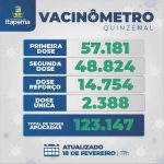 Vacinômetro - Quinzenal 18-02-2022