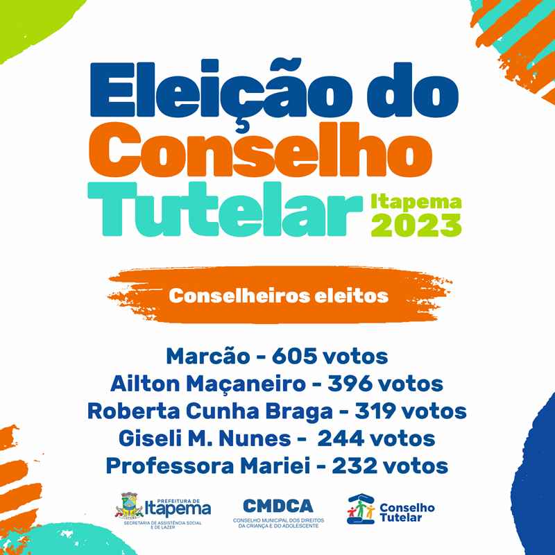 Eleição define novos Conselheiros Tutelares em Itapema