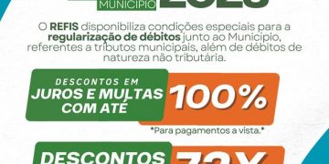 Prefeitura de Porto Belo institui REFIS 2026 com descontos de até 100% em juros e multas